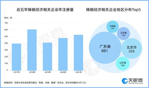 千亿睡眠赛道,天猫国际升级营销新玩法