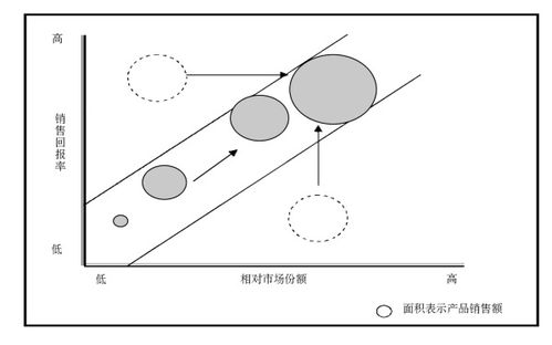 14套常用管理咨询工具 战略分析 组织设计 市场营销 人力资源 能力素质模型等